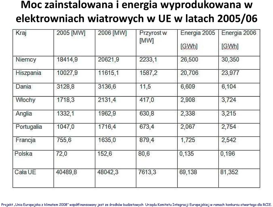 w elektrowniach