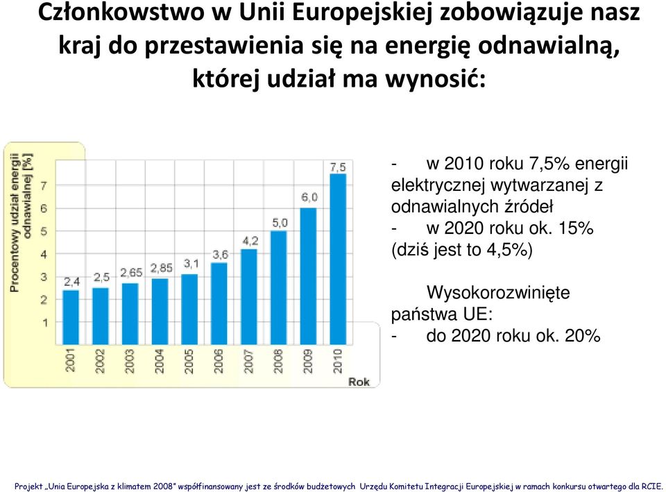 energii elektrycznej wytwarzanej z odnawialnych źródeł - w 2020 roku ok.