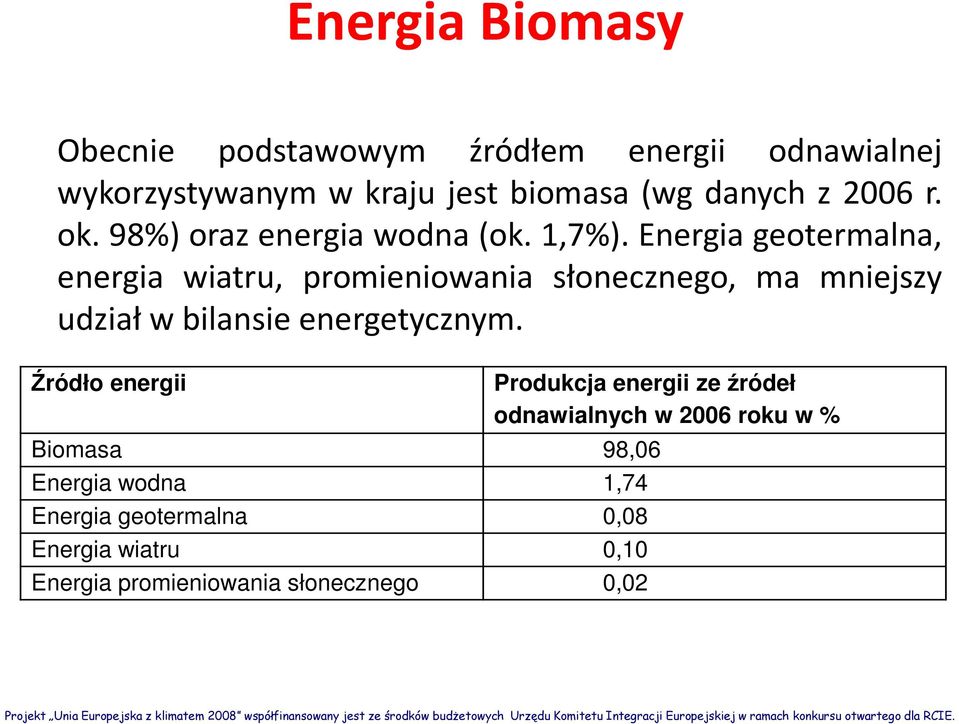 Energia geotermalna, energia wiatru, promieniowania słonecznego, ma mniejszy udział w bilansie energetycznym.