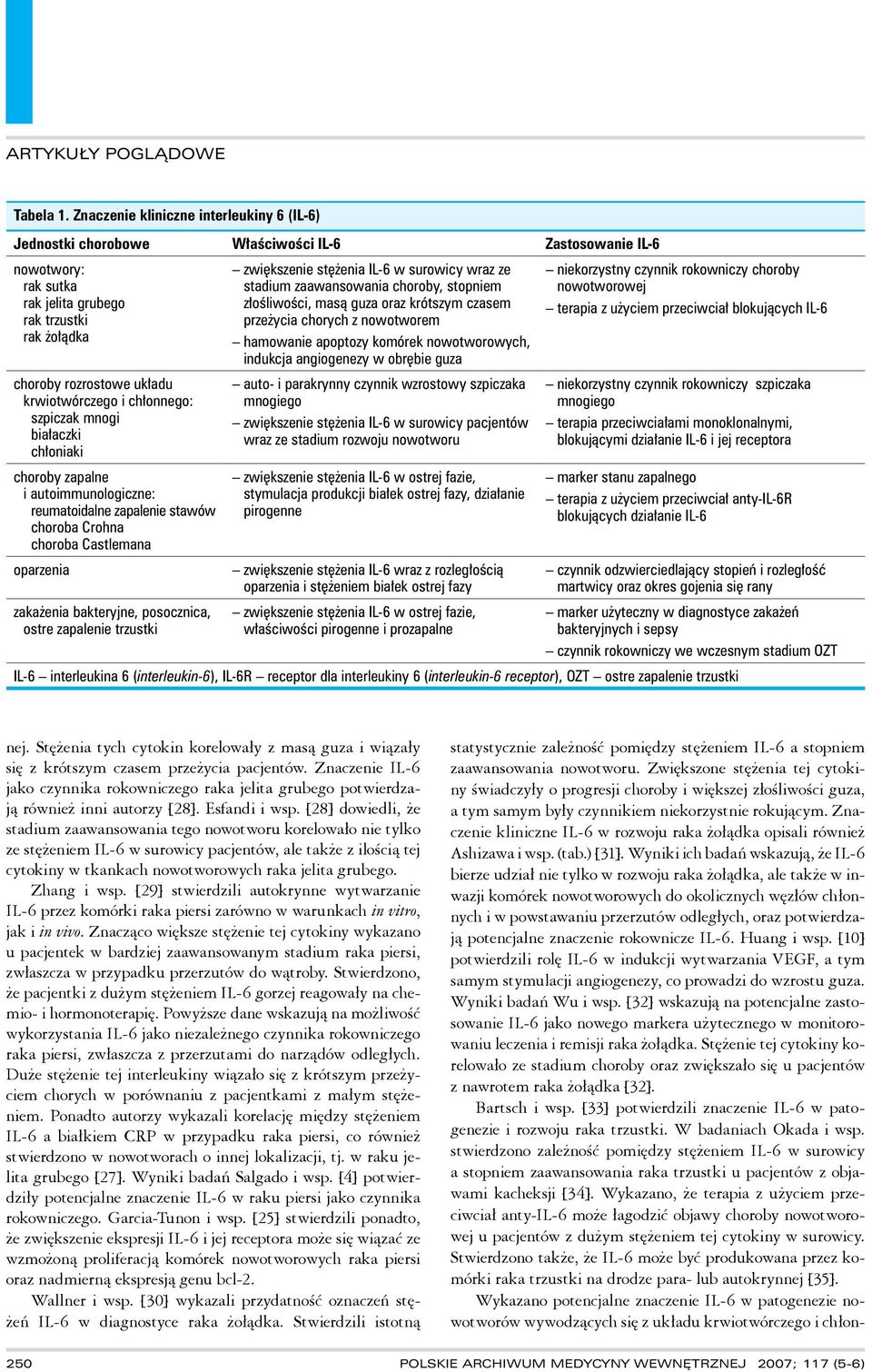 krwiotwórczego i chłonnego: szpiczak mnogi białaczki chłoniaki choroby zapalne i autoimmunologiczne: reumatoidalne zapalenie stawów choroba Crohna choroba Castlemana oparzenia zakażenia bakteryjne,