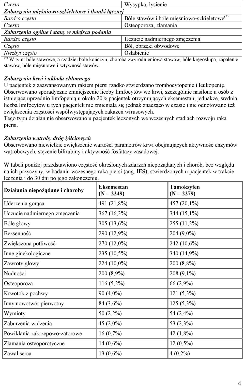 sztywność stawów. Zaburzenia krwi i układu chłonnego U pacjentek z zaawansowanym rakiem piersi rzadko stwierdzano trombocytopenię i leukopenię.