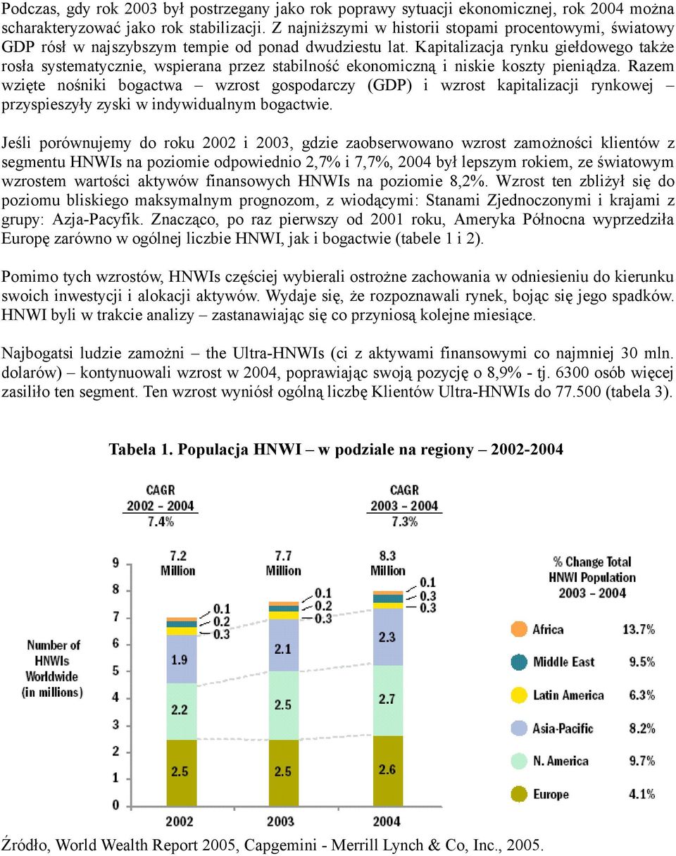 Kapitalizacja rynku giełdowego także rosła systematycznie, wspierana przez stabilność ekonomiczną i niskie koszty pieniądza.