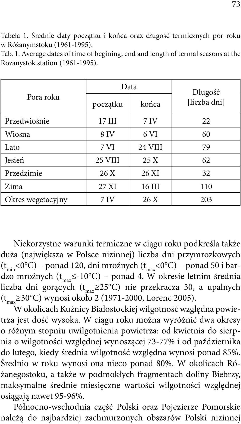 wegetacyjny 7 IV 26 X 203 Niekorzystne warunki termiczne w ciągu roku podkreśla także duża (największa w Polsce nizinnej) liczba dni przymrozkowych (t min <0 C) ponad 120, dni mroźnych (t max <0 C)