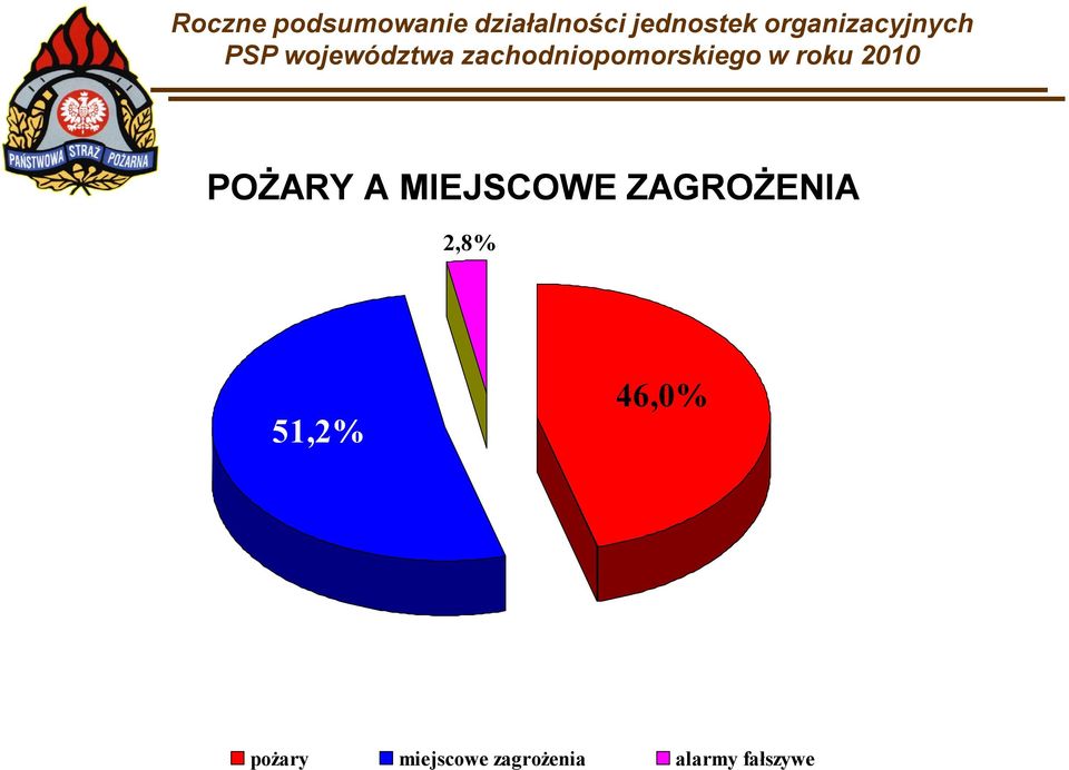 zachodniopomorskiego w roku 2010 POŻARY A