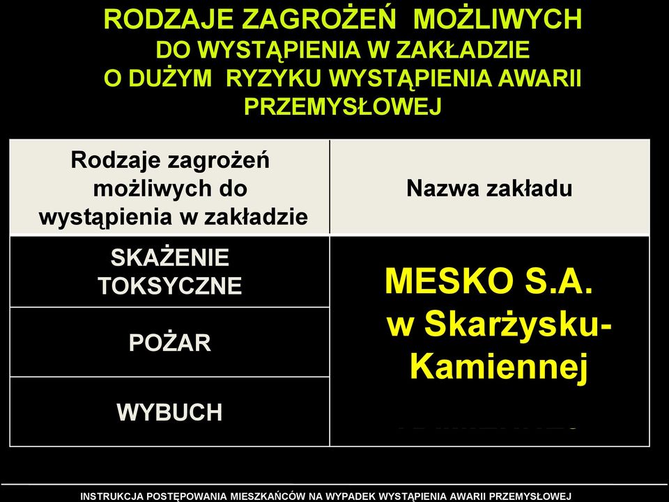 możliwych do wystąpienia w zakładzie SKAŻENIE TOKSYCZNE POŻAR