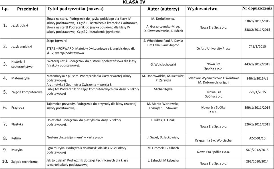 Różek 338/1/2011/2015 338/2/2011/2015 2. Język angielski Steps forward STEPS FORWARD. Mateiały ćwiczeniowe z j. angielskiego dla kl. IV, wersja podstawowa S. Wheeldon; Paul A.