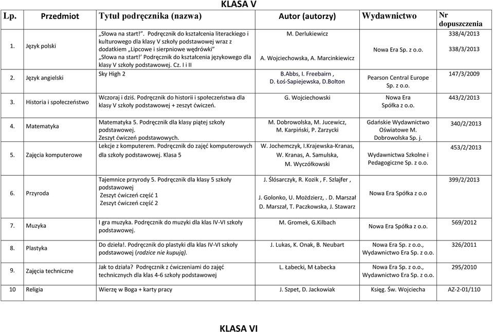 Podręcznik do kształcenia językowego dla A. Wojciechowska, A. Marcinkiewicz klasy V szkoły Cz. I i II Sky High 2 B.Abbs, I. Freebairn, D. Łoś-Sapiejewska, D.Bolton Wczoraj i dziś.