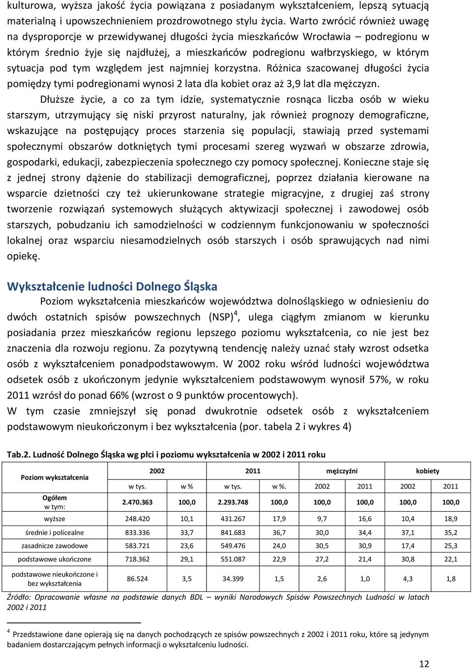 sytuacja pod tym względem jest najmniej korzystna. Różnica szacowanej długości życia pomiędzy tymi podregionami wynosi 2 lata dla kobiet oraz aż 3,9 lat dla mężczyzn.