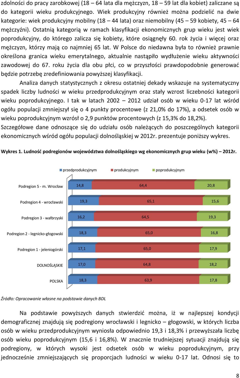 Ostatnią kategorią w ramach klasyfikacji ekonomicznych grup wieku jest wiek poprodukcyjny, do którego zalicza się kobiety, które osiągnęły 60.