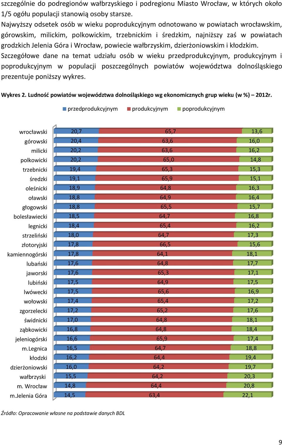 powiecie wałbrzyskim, dzierżoniowskim i kłodzkim.