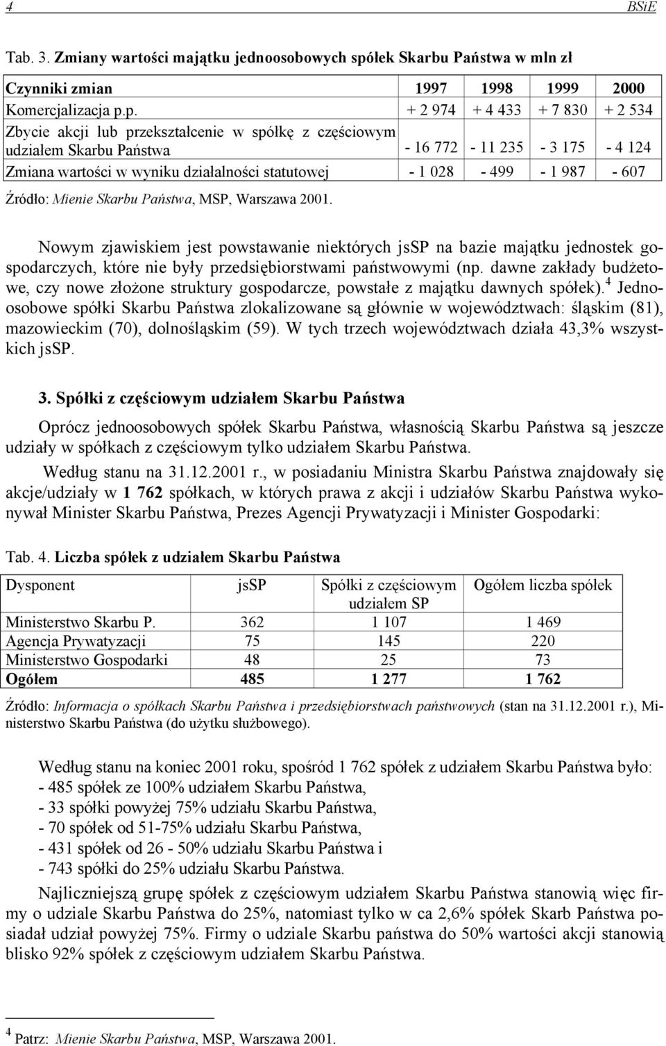 p. + 2 974 + 4 433 + 7 830 + 2 534 Zbycie akcji lub przekształcenie w spółkę z częściowym udziałem Skarbu Państwa - 16 772-11 235-3 175-4 124 Zmiana wartości w wyniku działalności statutowej - 1