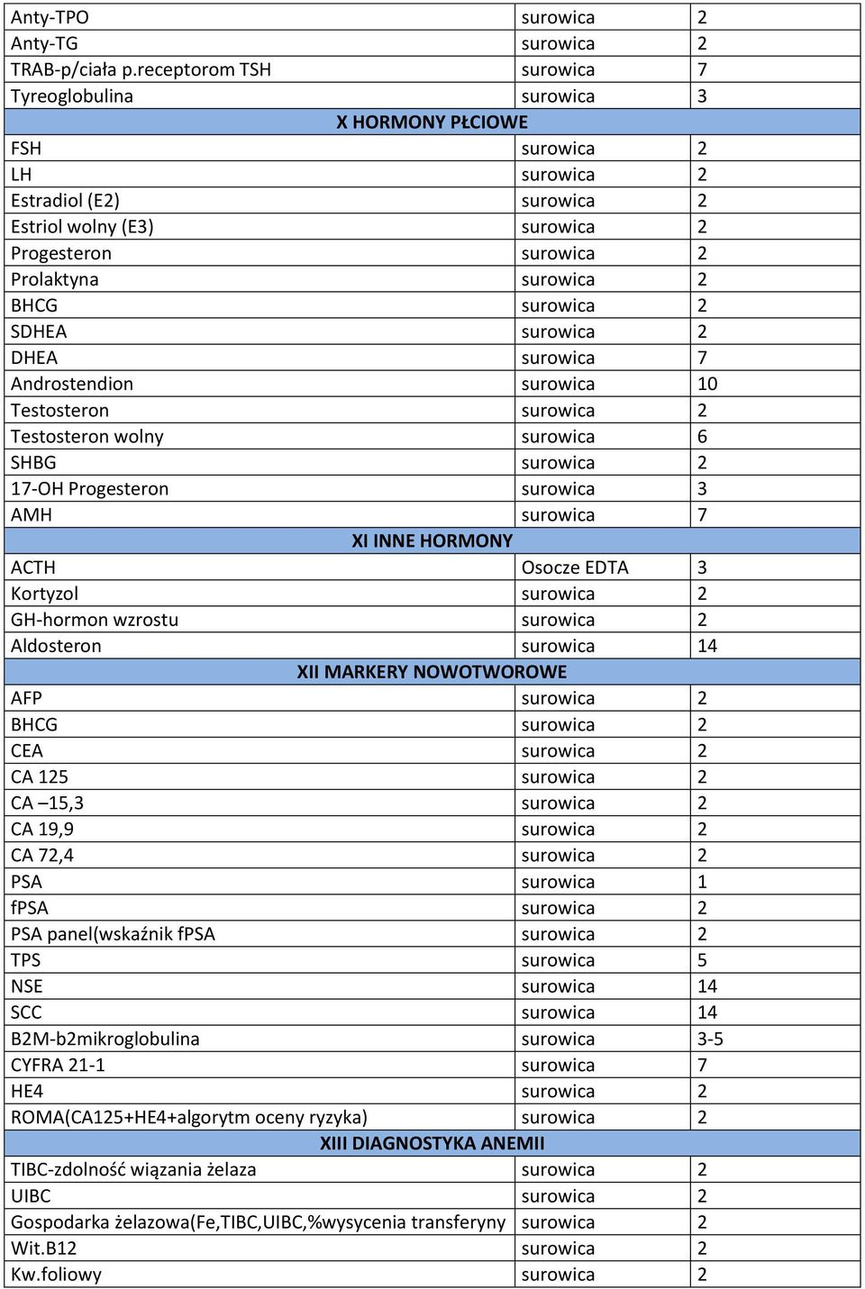 BHCG surowica 2 SDHEA surowica 2 DHEA surowica 7 Androstendion surowica 10 Testosteron surowica 2 Testosteron wolny surowica 6 SHBG surowica 2 17-OH Progesteron surowica 3 AMH surowica 7 XI INNE