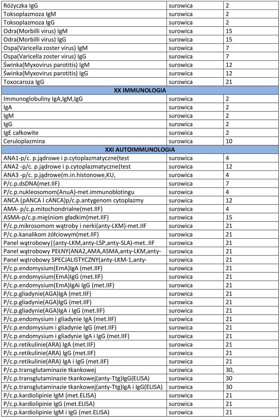 IgA,IgM,IgG surowica 2 IgA surowica 2 IgM surowica 2 IgG surowica 2 IgE całkowite surowica 2 Ceruloplazmina surowica 10 XXI AUTOIMMUNOLOGIA ANA1-p/c. p.jądrowe i p.