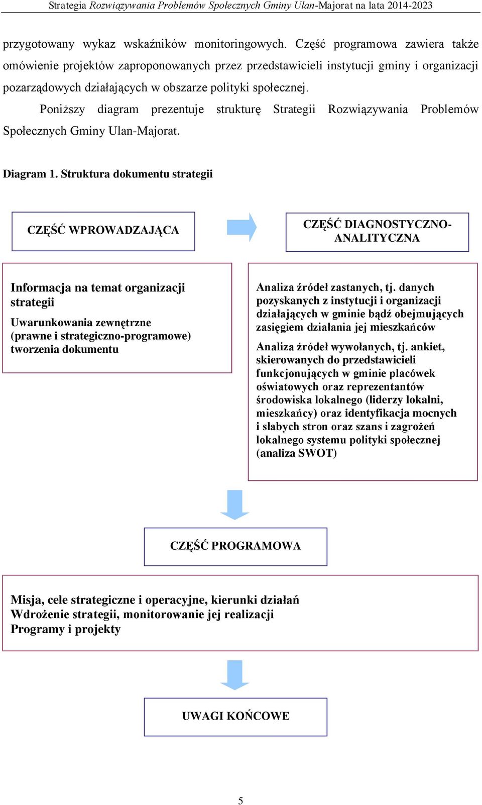 Poniższy diagram prezentuje strukturę Strategii Rozwiązywania Problemów Społecznych Gminy Ulan-Majorat. Diagram 1.