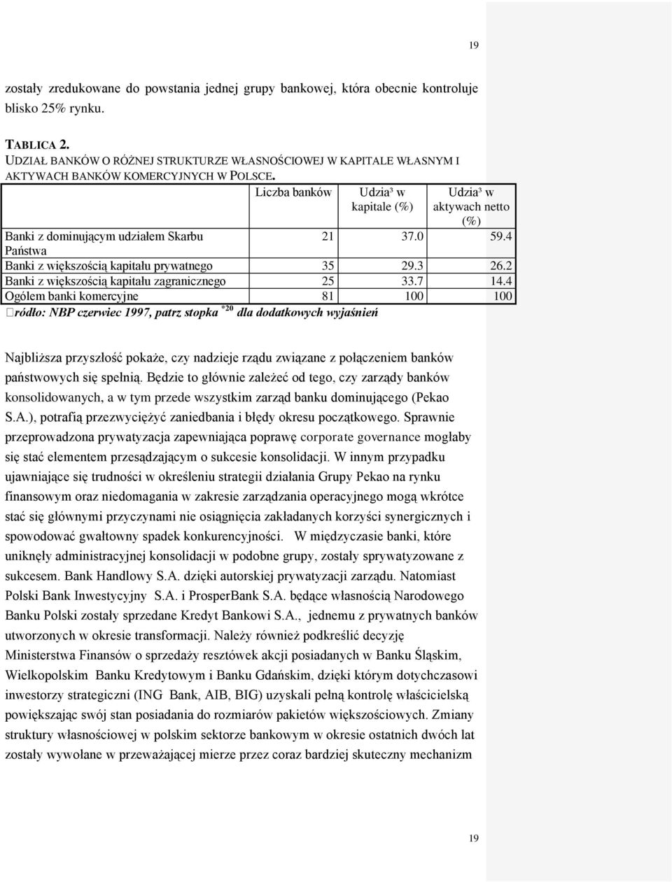 Liczba banków Udzia³ w kapitale (%) Udzia³ w aktywach netto (%) Banki z dominującym udziałem Skarbu 21 37.0 59.4 Państwa Banki z większością kapitału prywatnego 35 29.3 26.