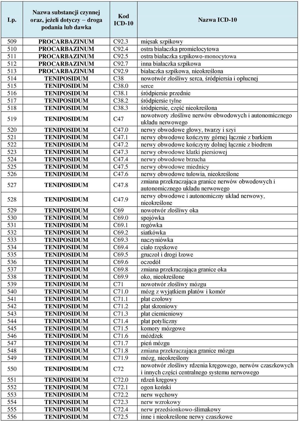 1 śródpiersie przednie 517 TENIPOSIDUM C38.2 śródpiersie tylne 518 TENIPOSIDUM C38.