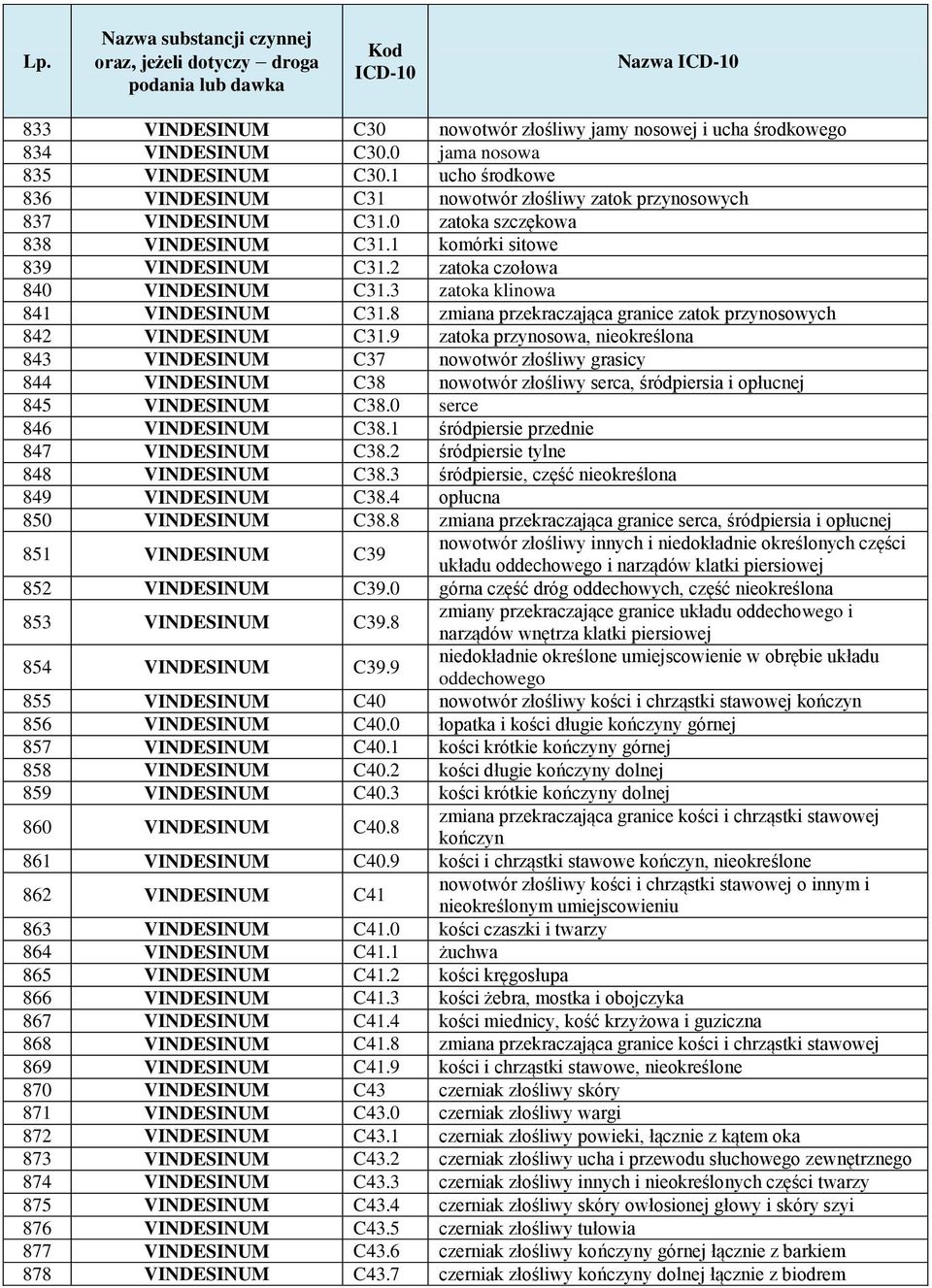 2 zatoka czołowa 840 VINDESINUM C31.3 zatoka klinowa 841 VINDESINUM C31.8 zmiana przekraczająca granice zatok przynosowych 842 VINDESINUM C31.