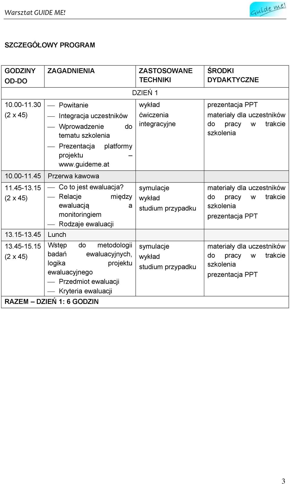 at 10.00-11.45 Przerwa kawowa 11.45-13.15 Co to jest ewaluacja?