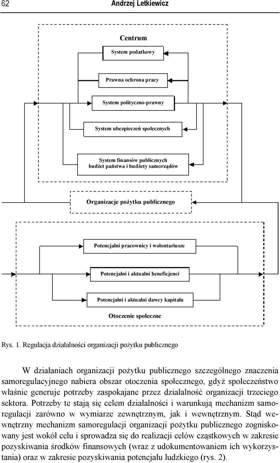 Regulacja działalności organizacji pożytku publicznego W działaniach organizacji pożytku publicznego szczególnego znaczenia samoregulacyjnego nabiera obszar otoczenia społecznego, gdyż społeczeństwo