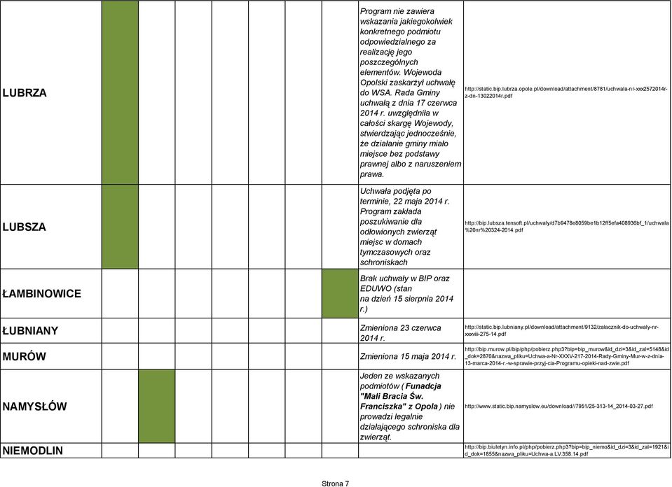 pl/uchwaly/d7b9478e8059be1b12ff5efa408936bf_1/uchwala %20nr%20324-2014.pdf ŁUBNIANY Zmieniona 23 czerwca 2014 r. MURÓW Zmieniona 15 maja 2014 r.