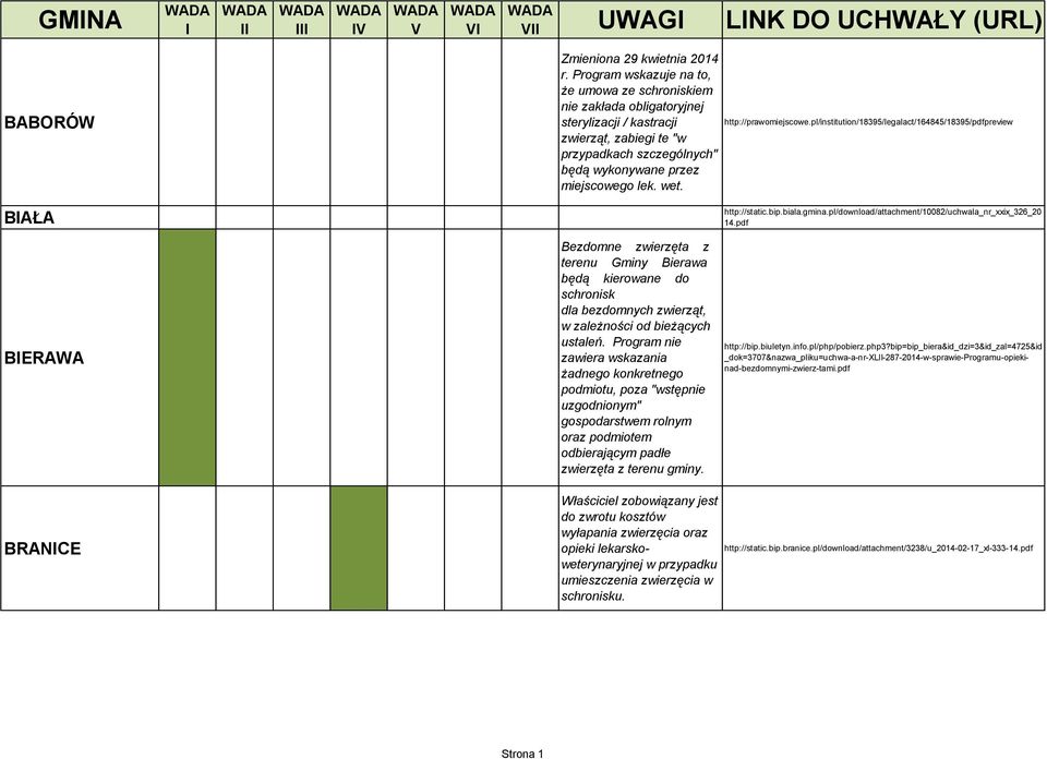 http://prawomiejscowe.pl/institution/18395/legalact/164845/18395/pdfpreview BIAŁA http://static.bip.biala.gmina.pl/download/attachment/10082/uchwala_nr_xxix_326_20 14.