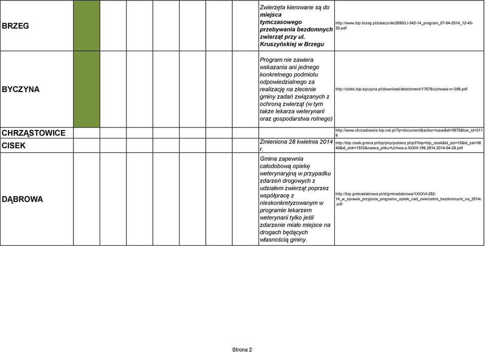 pl/download/attachment/17678/uchwala-nr-398.pdf gminy zadań związanych z ochroną zwierząt (w tym także lekarza weterynarii oraz gospodarstwa rolnego) Zmieniona 28 kwietnia 2014 r.