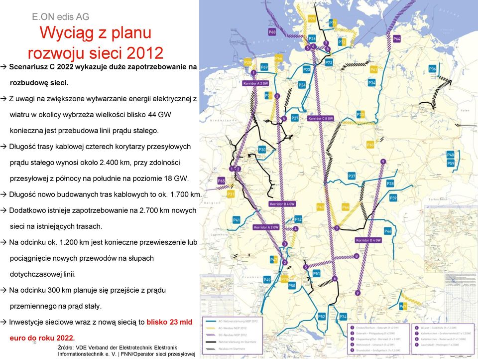 Długość trasy kablowej czterech korytarzy przesyłowych prądu stałego wynosi około 2.400 km, przy zdolności przesyłowej z północy na południe na poziomie 18 GW.