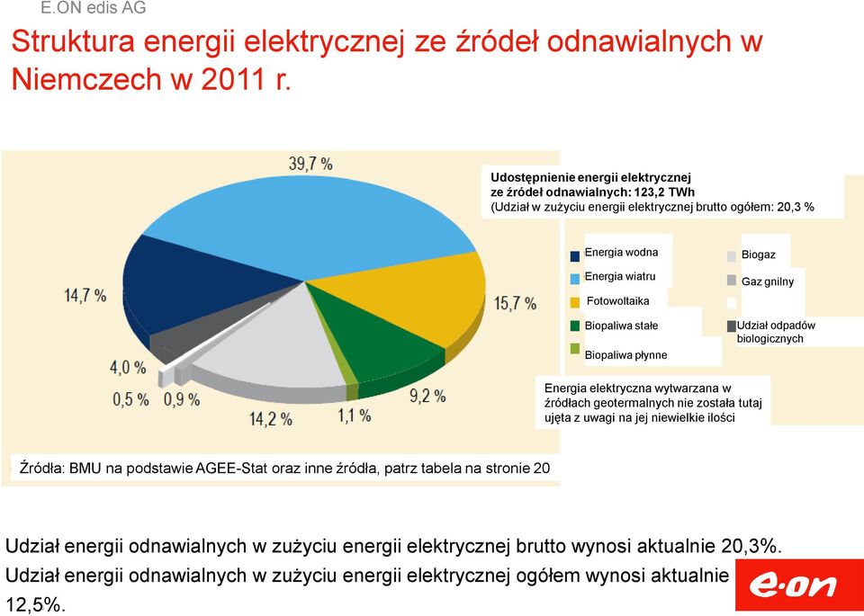 Biopaliwa stałe Biopaliwa płynne Biogaz Gaz gnilny Udział odpadów biologicznych Energia elektryczna wytwarzana w źródłach geotermalnych nie została tutaj ujęta z uwagi na jej