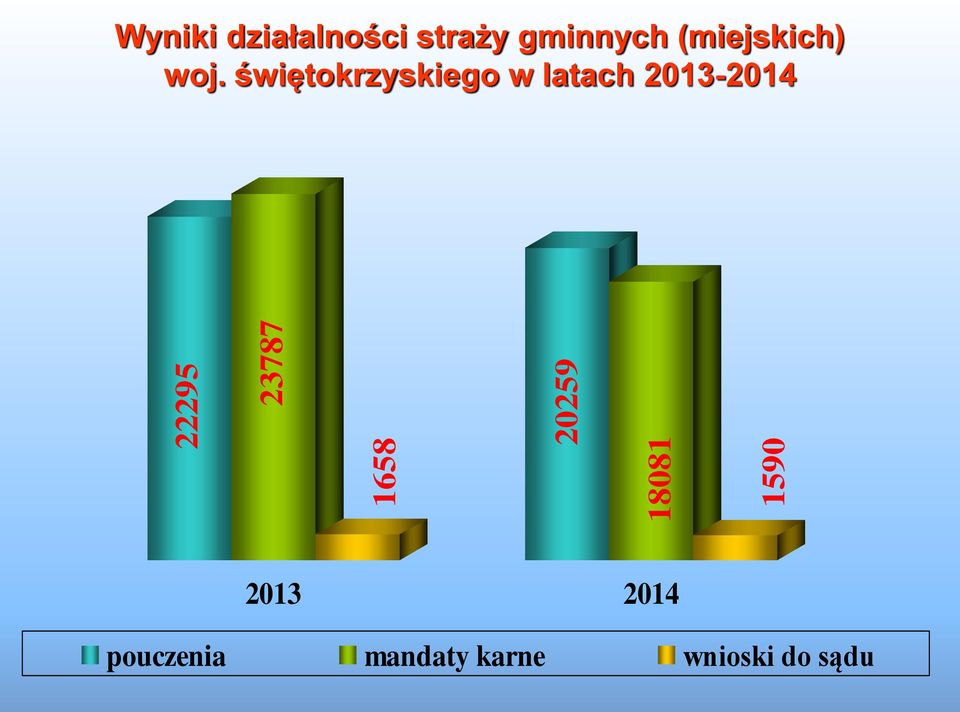 woj. świętokrzyskiego w latach 2013-2014