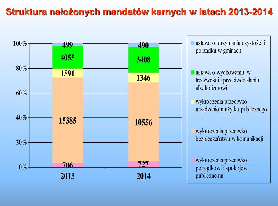 przeciwdziałaniu alkoholizmowi wykroczenia przeciwko urządzeniom użytku publicznego wykroczenia