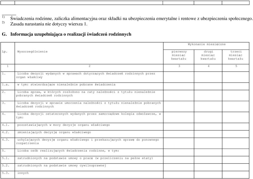 Liczba decyzji wydanych w sprawach dotyczących świadczeń rodzinnych przez organ właściwy 1.a. w tym: stwierdzające nienależnie pobrane świadczenia 2.