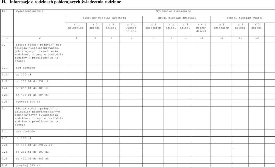 3 dzieci 1 2 3 4 5 6 7 8 9 10 11 12 13 1. Liczba rodzin pełnych 1) bez dziecka niepełnosprawnego, pobierających świadczenia rodzinne, z tego o dochodzie rodziny w przeliczeniu na osobę: 1.1. bez dochodu 1.