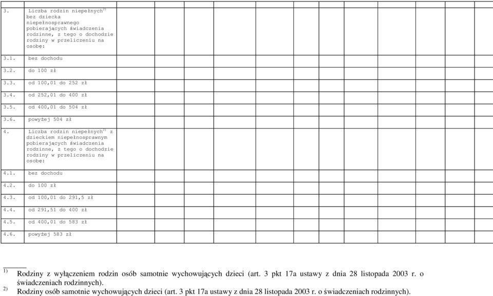 Liczba rodzin niepełnych 2) z dzieckiem niepełnosprawnym pobierających świadczenia rodzinne, z tego o dochodzie rodziny w przeliczeniu na osobę: 4.1. bez dochodu 4.2. do 100 zł 4.3.