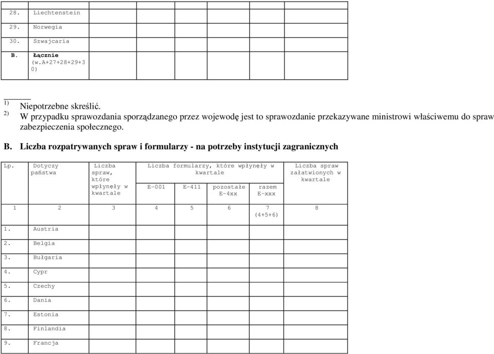 Liczba rozpatrywanych spraw i formularzy - na potrzeby instytucji zagranicznych Lp.