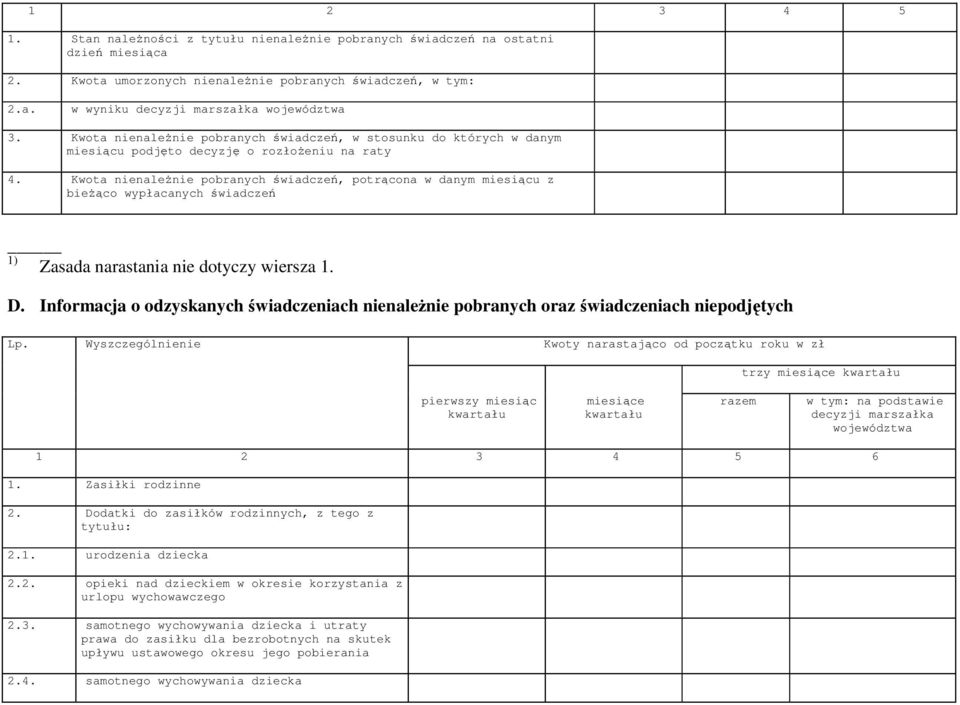 Kwota nienależnie pobranych świadczeń, potrącona w danym u z bieżąco wypłacanych świadczeń 1) Zasada narastania nie dotyczy wiersza 1. D.