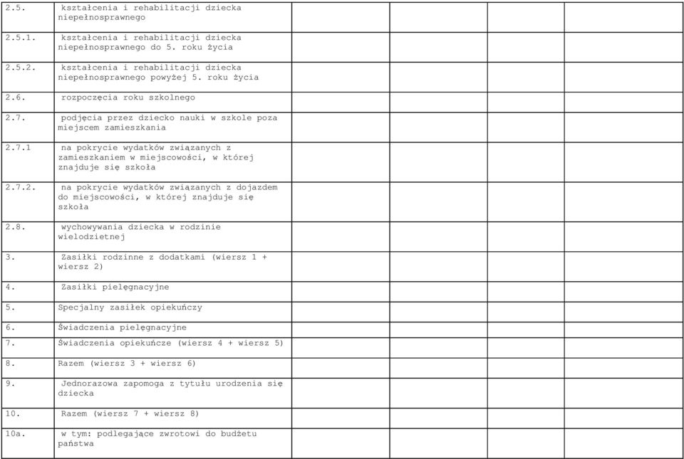 7.2. na pokrycie wydatków związanych z dojazdem do miejscowości, w której znajduje się szkoła 2.8. wychowywania dziecka w rodzinie wielodzietnej 3.