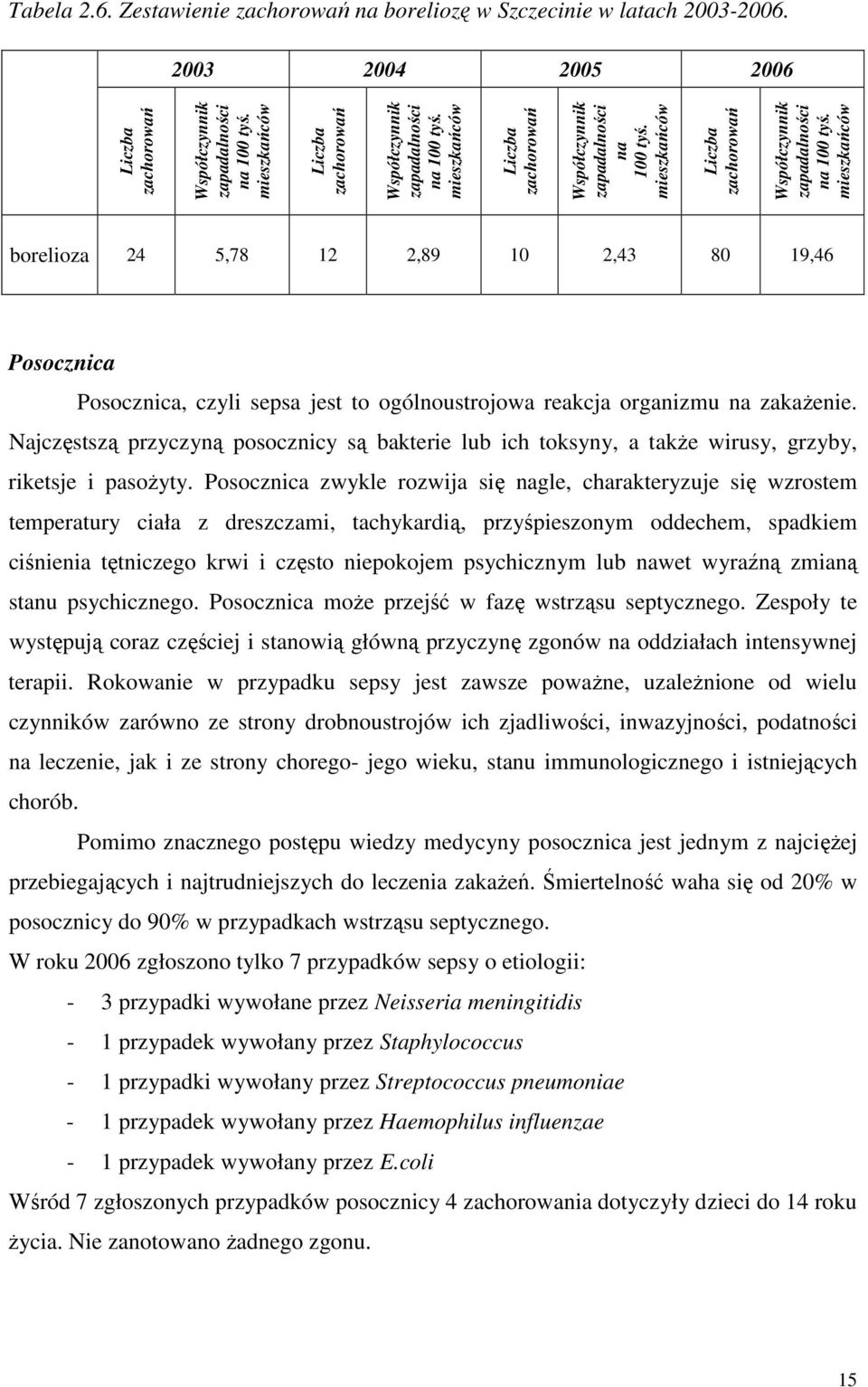 mieszkańców Liczba zachorowań Współczynnik zapadalności na 100 tyś.