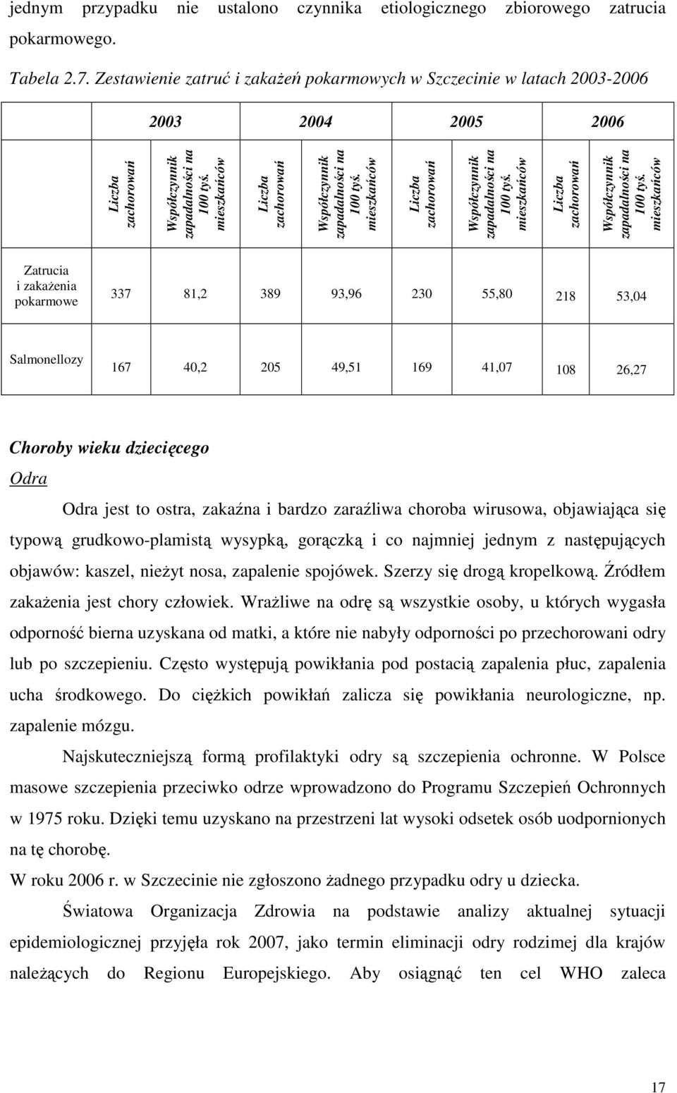 mieszkańców Liczba zachorowań Współczynnik zapadalności na 100 tyś. mieszkańców Liczba zachorowań Współczynnik zapadalności na 100 tyś.