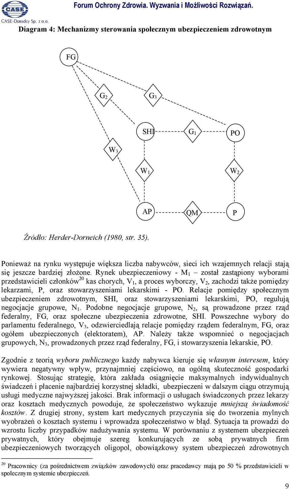 Rynek ubezpieczeniowy - M 1 został zastąpiony wyborami przedstawicieli członków 20 kas chorych, V 1, a proces wyborczy, V 2, zachodzi także pomiędzy lekarzami, P, oraz stowarzyszeniami lekarskimi -