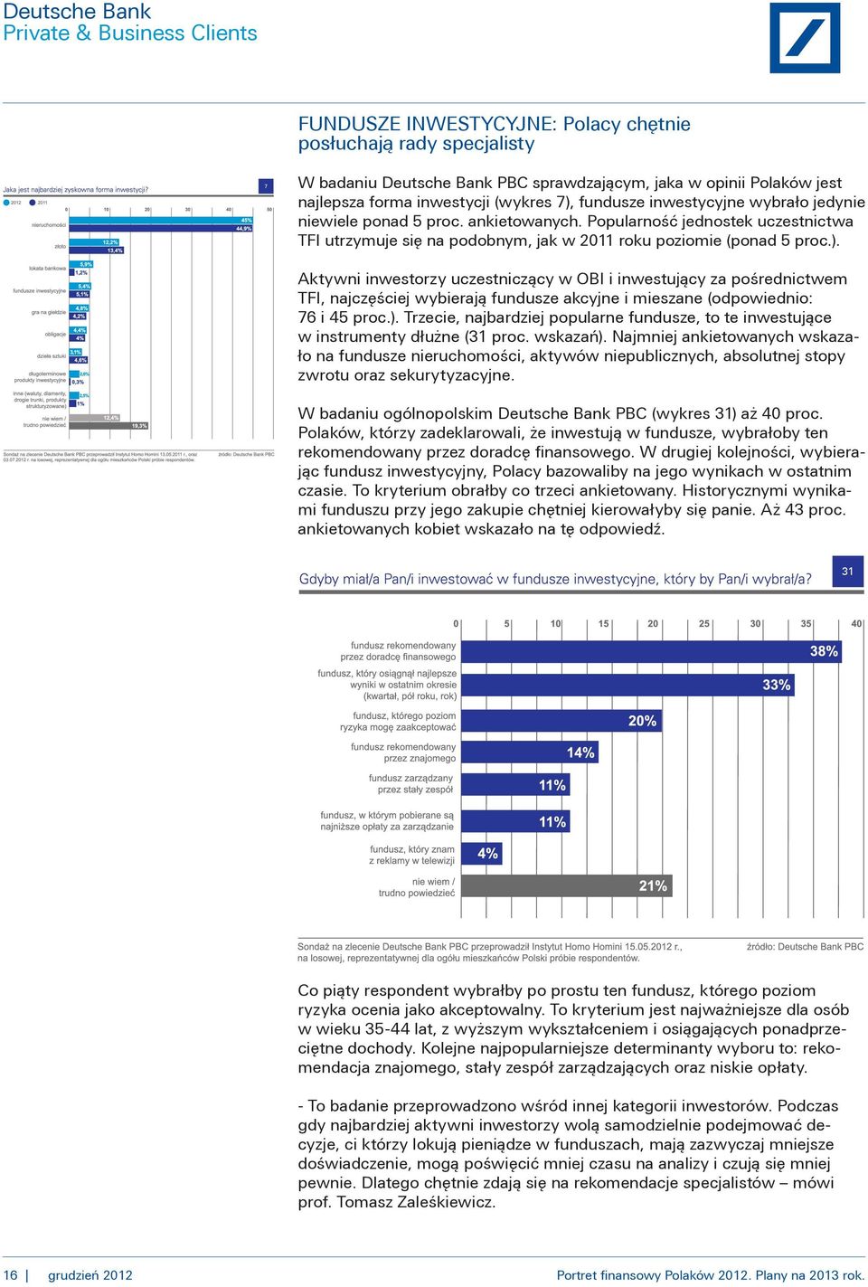 Aktywni inwestorzy uczestnicz¹cy w OBI i inwestuj¹cy za pośrednictwem TFI, najczêściej wybieraj¹ fundusze akcyjne i mieszane (odpowiednio: 76 i 45 proc.).