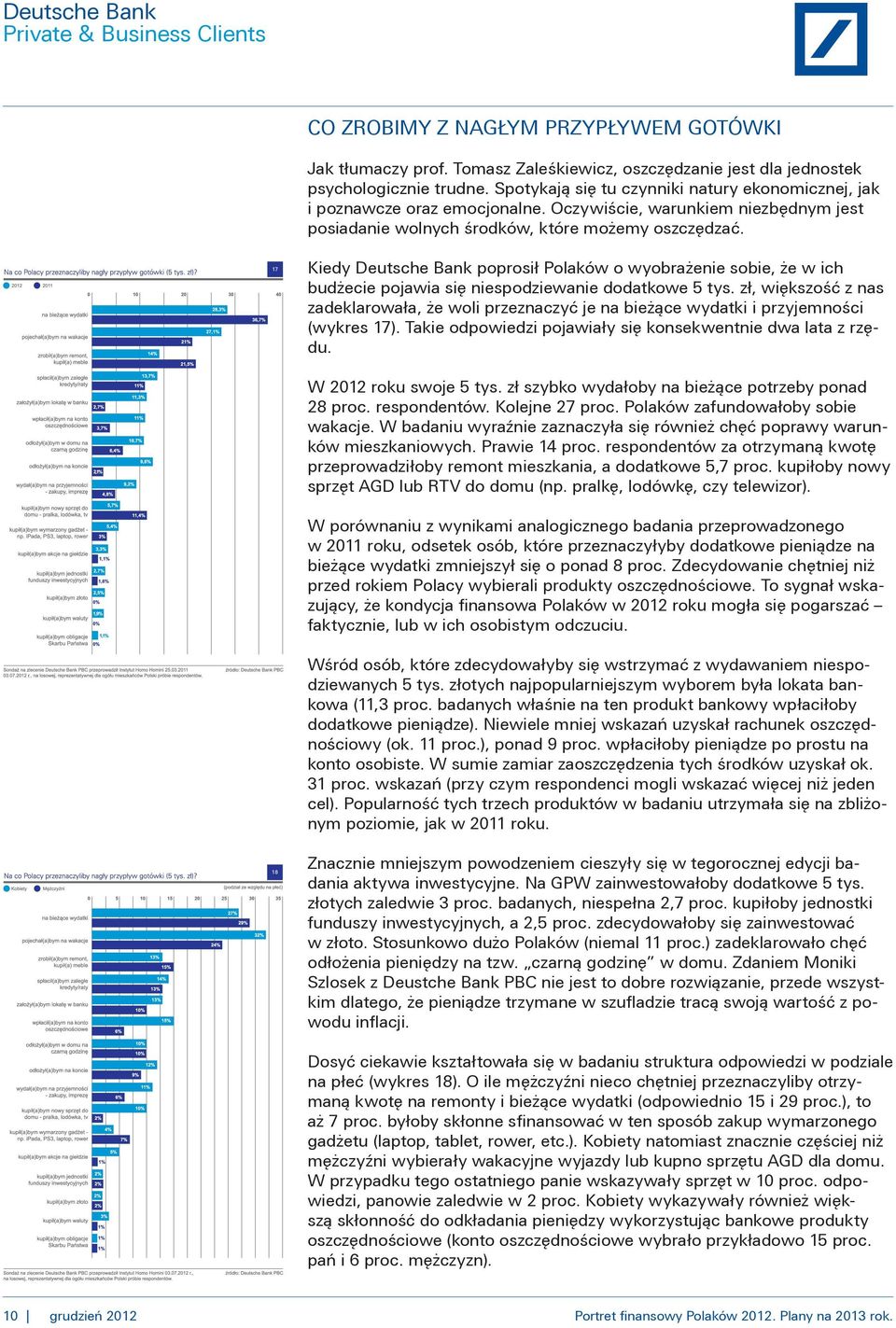 17 Kiedy Deutsche Bank poprosi³ Polaków o wyobra enie sobie, e w ich bud ecie pojawia siê niespodziewanie dodatkowe 5 tys.