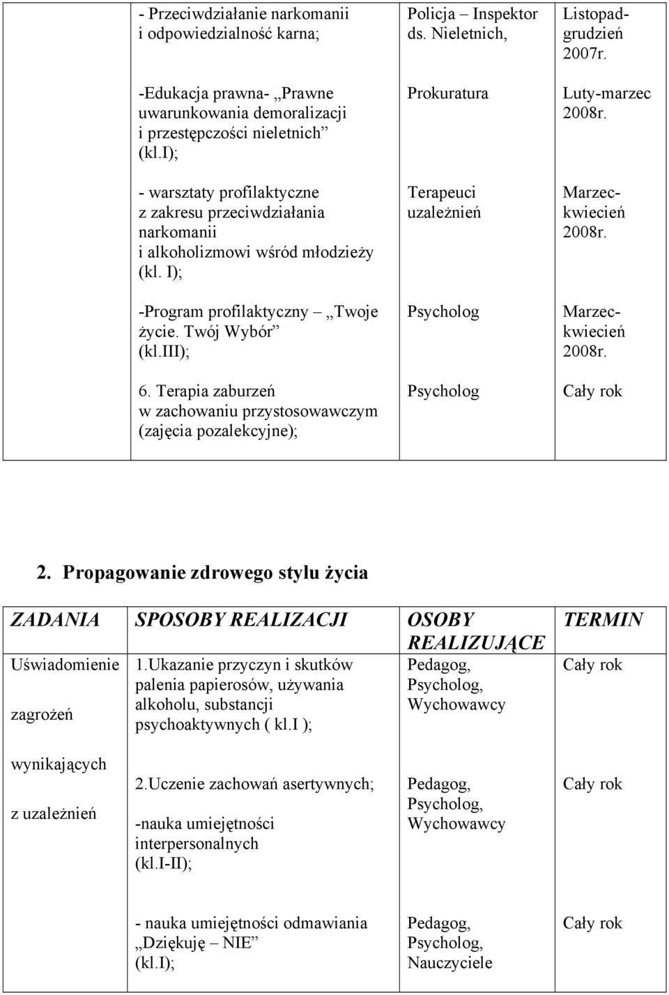 Terapia zaburzeń w zachowaniu przystosowawczym (zajęcia pozalekcyjne); Policja Inspektor ds. Nieletnich, Prokuratura Terapeuci uzależnień Listopadgrudzień Luty-marzec 2008r. Marzeckwiecień 2008r.