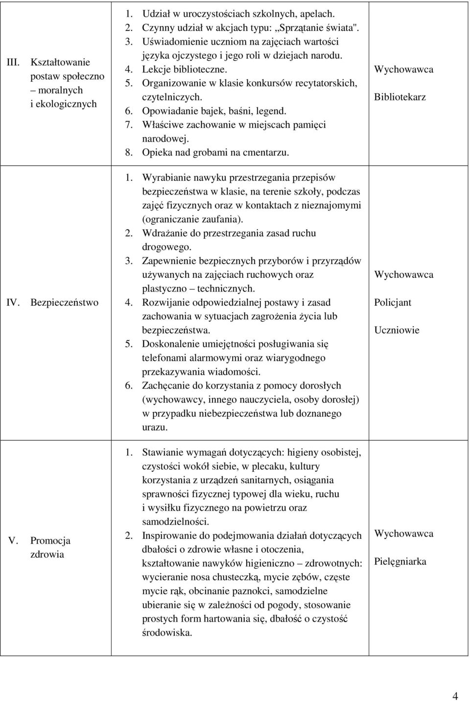 Organizowanie w klasie konkursów recytatorskich, czytelniczych. 6. Opowiadanie bajek, baśni, legend. 7. Właściwe zachowanie w miejscach pamięci narodowej. 8. Opieka nad grobami na cmentarzu. 1.