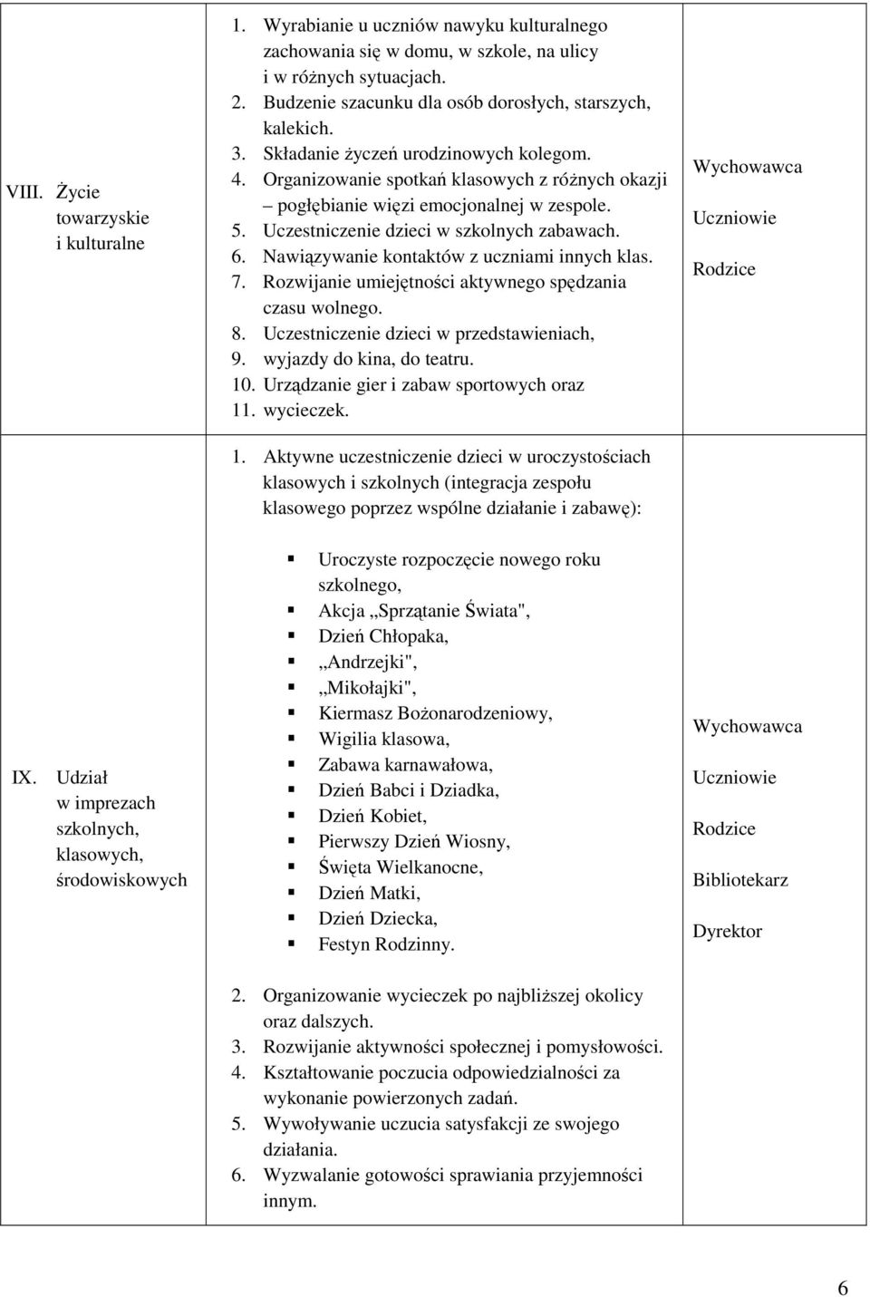 Uczestniczenie dzieci w szkolnych zabawach. 6. Nawiązywanie kontaktów z uczniami innych klas. 7. Rozwijanie umiejętności aktywnego spędzania czasu wolnego. 8.