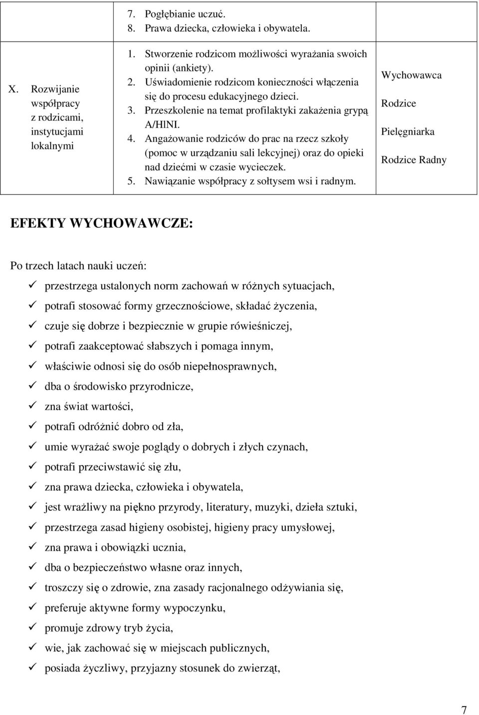 Angażowanie rodziców do prac na rzecz szkoły (pomoc w urządzaniu sali lekcyjnej) oraz do opieki nad dziećmi w czasie wycieczek. 5. Nawiązanie współpracy z sołtysem wsi i radnym.