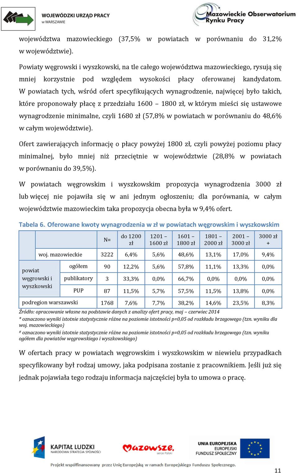 W powiatach tych, wśród ofert specyfikujących wynagrodzenie, najwięcej było takich, które proponowały płacę z przedziału 1600 1800 zł, w którym mieści się ustawowe wynagrodzenie minimalne, czyli 1680