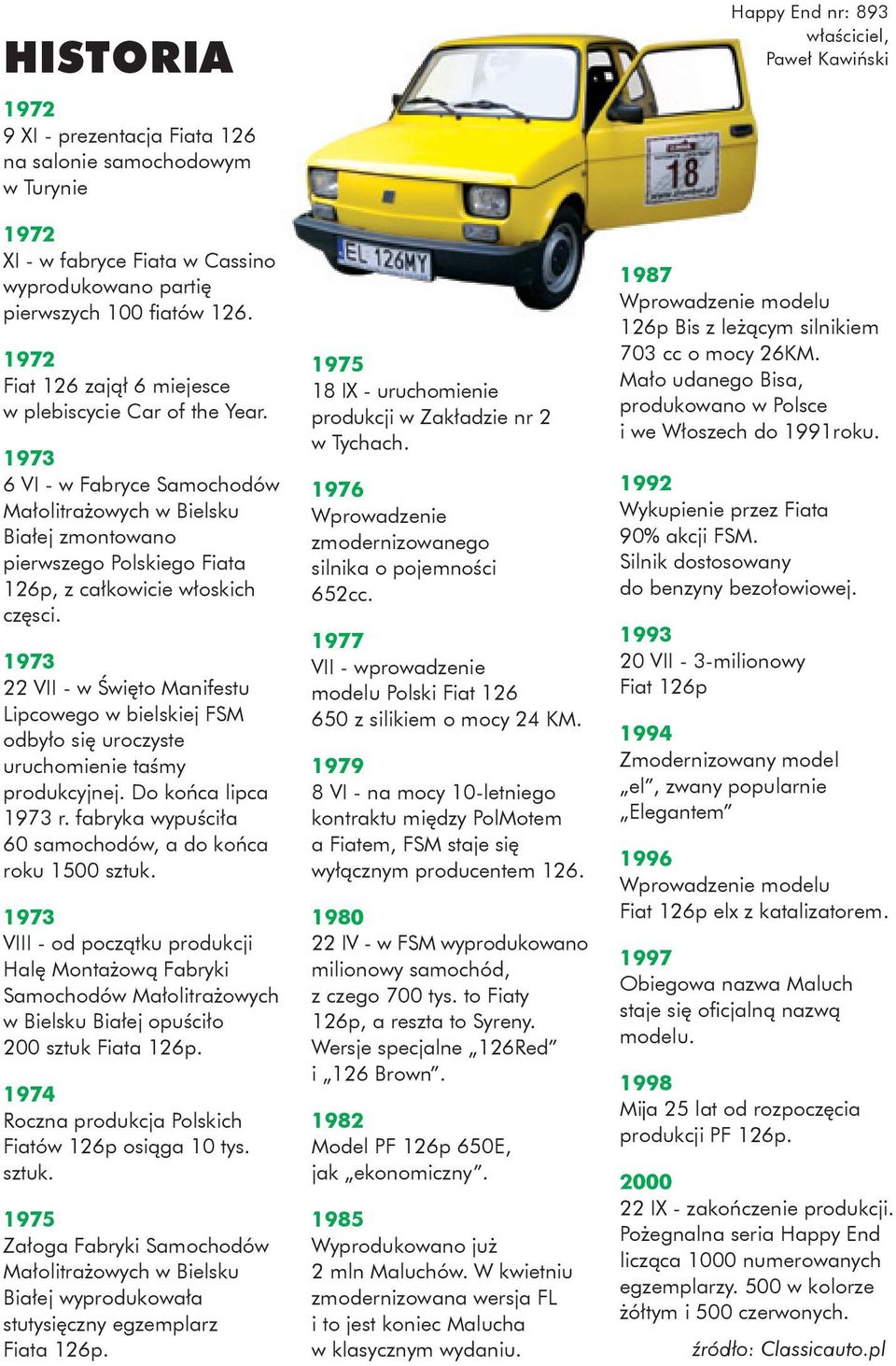 1973 6 VI - w Fabryce Samochodów Małolitrażowych w Bielsku Białej zmontowano pierwszego Polskiego Fiata 126p, z całkowicie włoskich częsci.