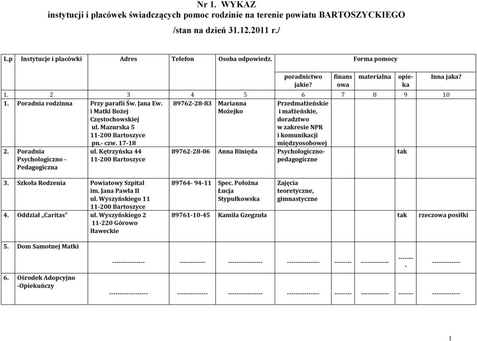 17-18 89762-28-83 Marianna Możejko Przedmałżeńskie i małżeńskie, doradztwo w zakresie NPR i komunikacji międzyosobowej 2. Poradnia Psychologiczno - Pedagogiczna ul.