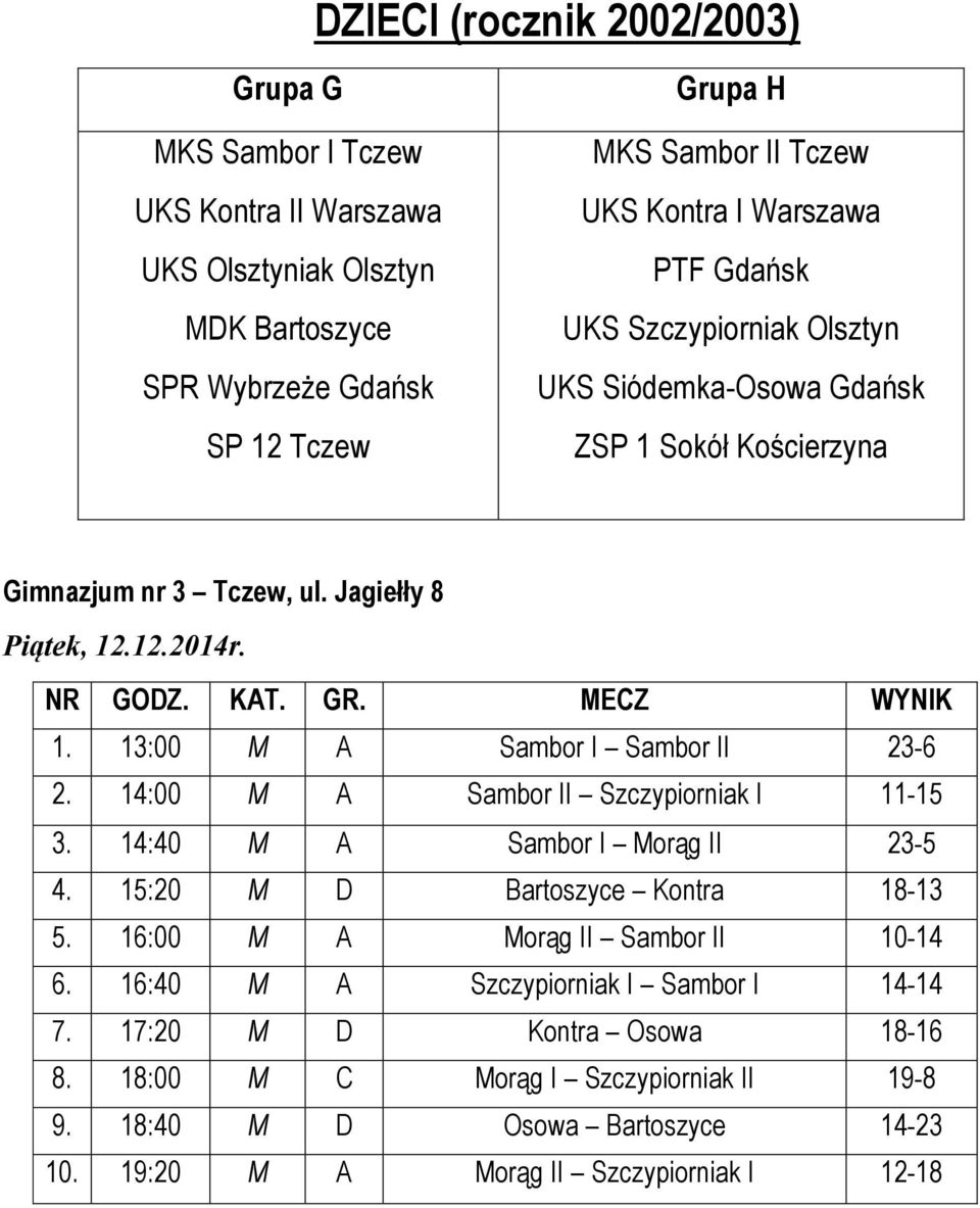 14:00 M A Sambor II Szczypiorniak I 11-15 3. 14:40 M A Sambor I Morąg II 23-5 4. 15:20 M D Bartoszyce Kontra 18-13 5. 16:00 M A Morąg II Sambor II 10-14 6.