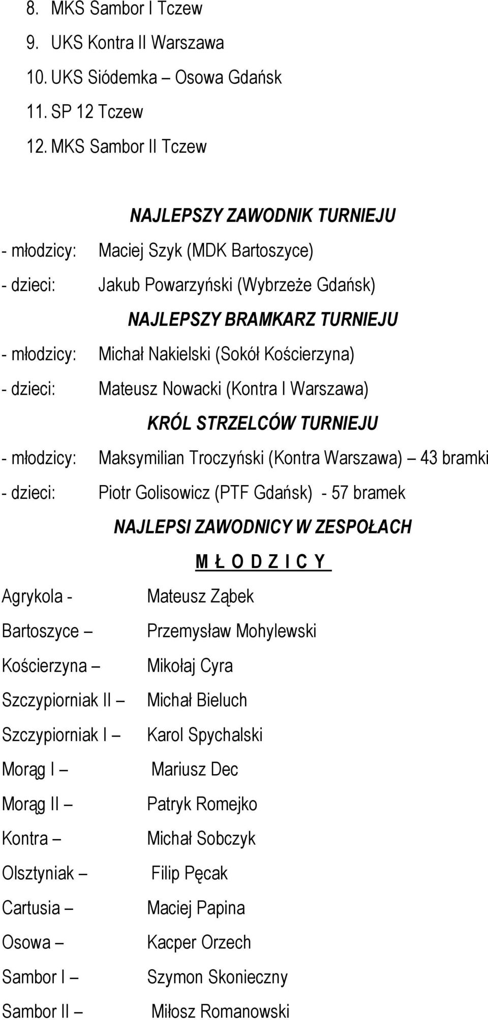 Kościerzyna) - dzieci: Mateusz Nowacki (Kontra I Warszawa) KRÓL STRZELCÓW TURNIEJU - młodzicy: Maksymilian Troczyński (Kontra Warszawa) 43 bramki - dzieci: Piotr Golisowicz (PTF Gdańsk) - 57 bramek